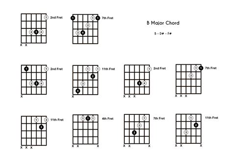 Guitar B Chords