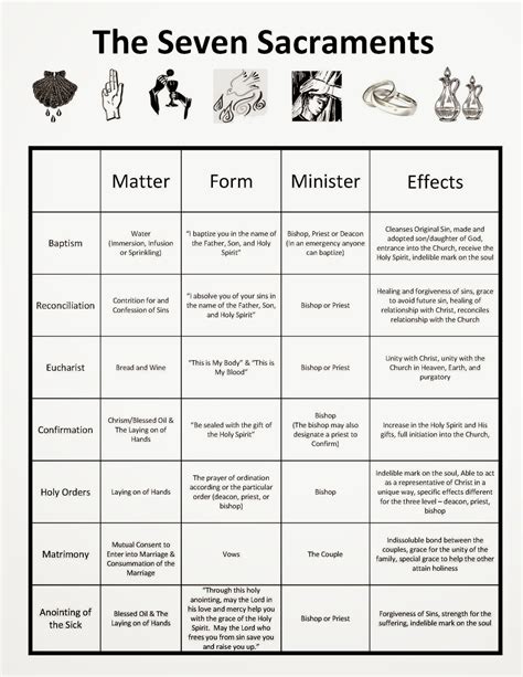 7 Catholic Sacraments Chart