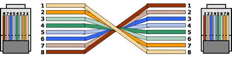 Technical Stuff: Crimping of Twisted Pair Cable (RJ45 Colour Coding)