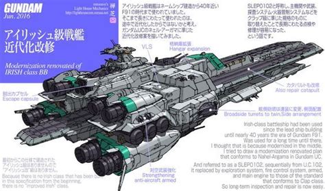 IRISH-class Space Battleship. from: GUNDAM universe. | ガンダム 戦艦, 戦艦, 宇宙船のデザイン