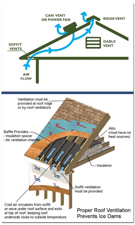 Batista Roofing Attic Ventilation