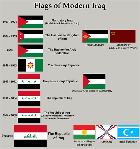 Iraq Flag