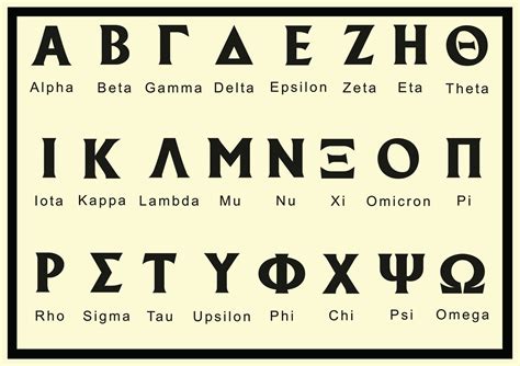 History of Type Postcard | Greek writing, Greek language, Greek alphabet