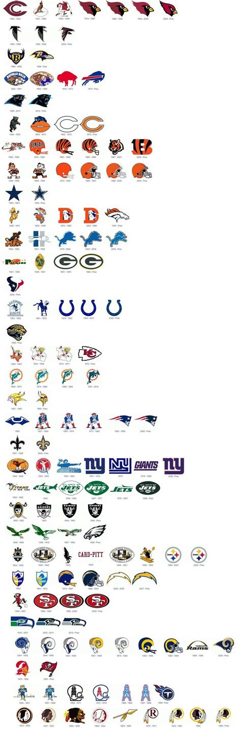 Infographic showing the past 40 years of NFL team logos | Nfl teams ...