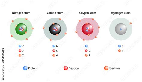 Atomic elements showing the nucleus and shells, numbers of electrons, protons, and neutrons ...