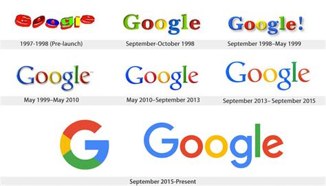 Evolution Of Google Logo