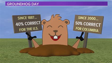 Groundhog day is tomorrow, but how accurate has Phil been in the past ...