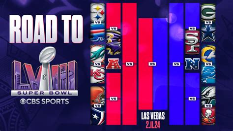 2024 NFL playoff schedule, bracket: Dates, times and TV for every round of NFC and AFC ...