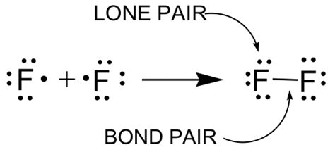 Hydrogen Molecule Lewis Structure