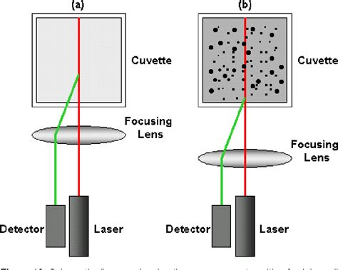 Dynamic light scattering size range - ivnored