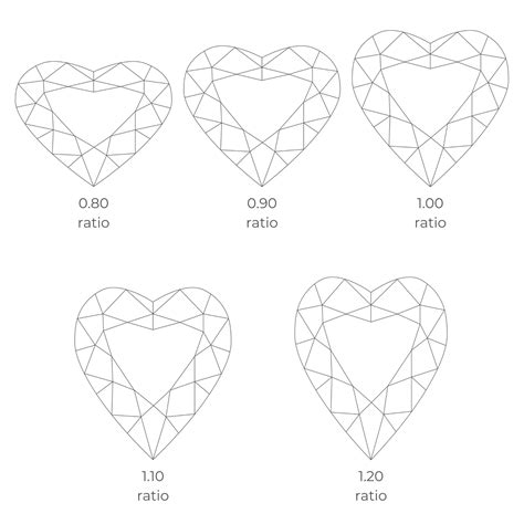 Heart-Shaped Diamond Guide | Diamond Buzz