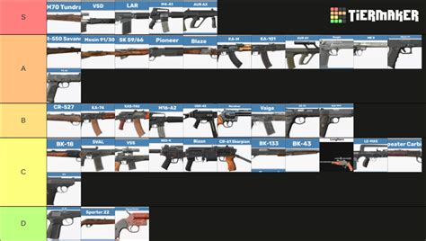 Dayz weapons 1.17 Tier List (Community Rankings) - TierMaker