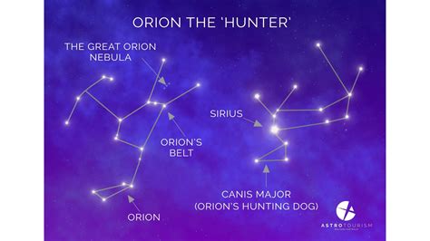 Orion the Hunter - Astrotourism WA