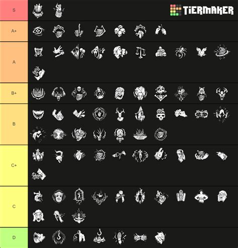 Dead By Daylight Killer Perks Tier List (Community Rankings) - TierMaker