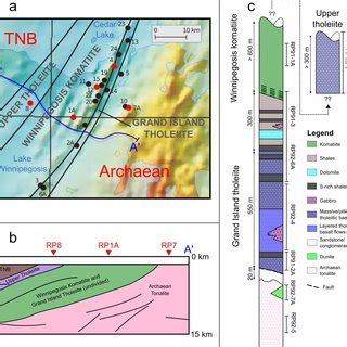 Schematic diagrams (not to scale) of models for formation of komatiite... | Download Scientific ...