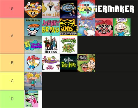 90s and 2000s Cartoons (Theme Songs) Tier List (Community Rankings) - TierMaker