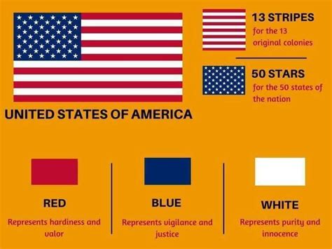 US Flag : r/MURICA