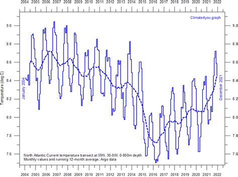 Record Arctic Sea Ice Growth Continues | Real Climate Science