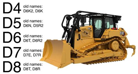 CAT Dozer Size Chart: Small, Medium & Large Caterpillar Bulldozer Specs - Equipment Ready for Use