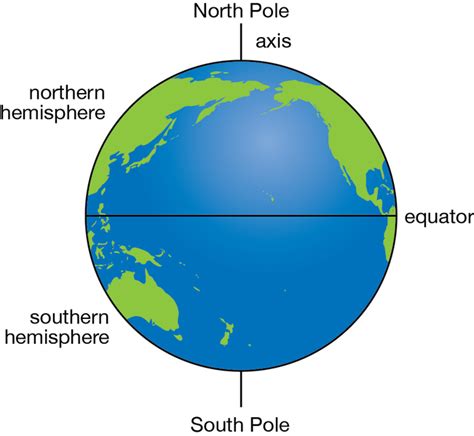 Download fig - 1 - 9 - The Earth - Hemispheres - Full Size PNG Image ...