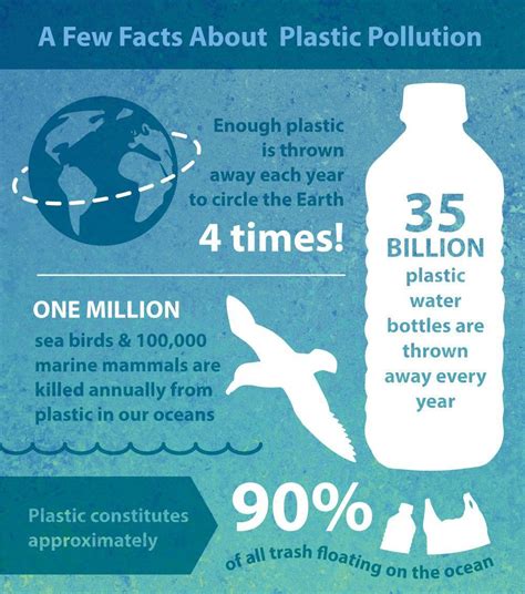 Plastic Ocean Pollution Facts