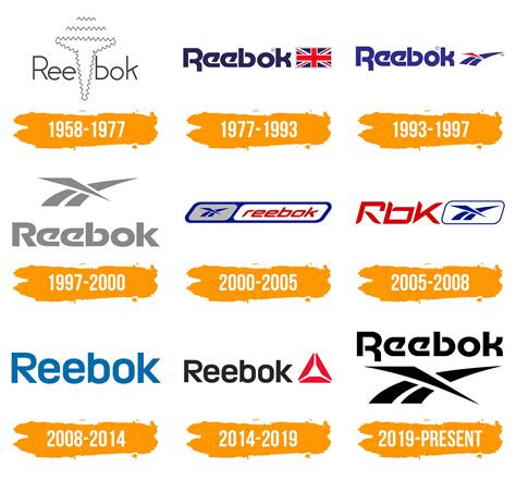 Reebok Logo : histoire, signification de l'emblème