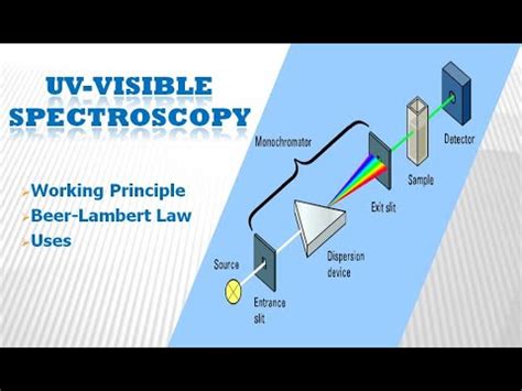 uv vis spectrophotometer principle - Neil Morgan