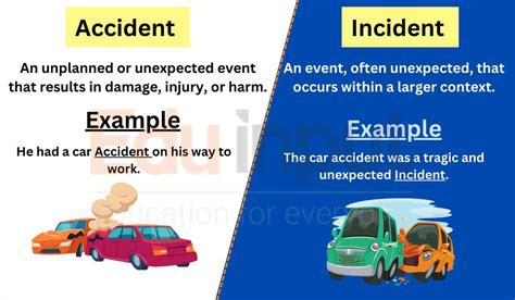 Accident vs. Incident-Difference Between With Examples