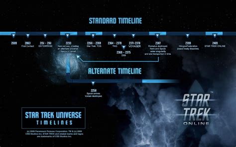 In Star Trek (2009), Did the Original Timeline Survive? - Science ...