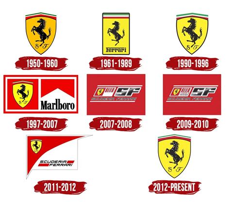 Ferrari (Scuderia) Logo, history, meaning, symbol, PNG