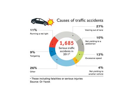 Herniated Disc Car Accident Statistics — Herniated Discs from Car Accidents