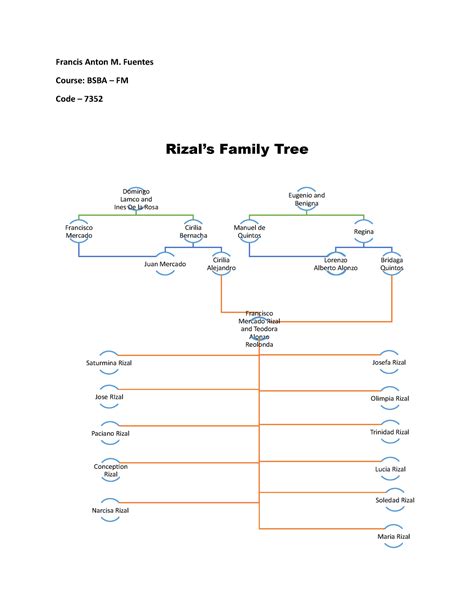 Jose Rizal Family Tree