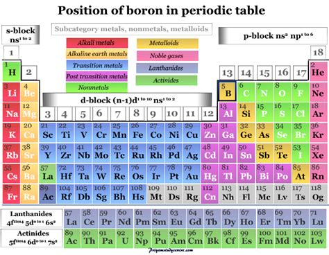 Boron - Element, Symbol, Properties, Preparation, Uses, Facts