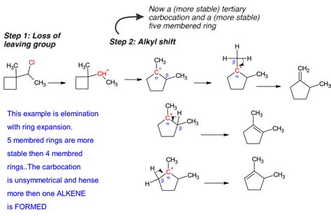 chemistry world: E1 REACTION -------------------- MECHANISM & EXAMPLES