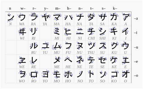 Hiragana Chart With Stroke Order, HD Png Download - kindpng