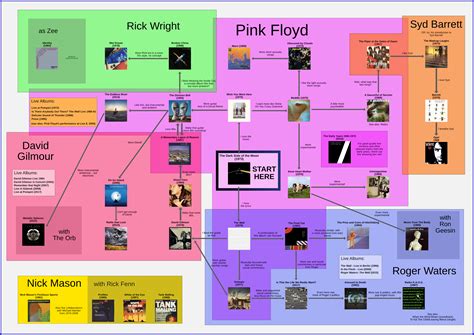 Newly updated Pink Floyd album chart! : r/pinkfloyd