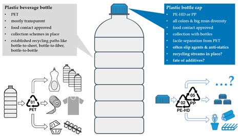 Donate Plastic Bottle Caps For Prosthetics - Best Pictures and Decription Forwardset.Com