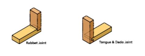 Dowel Joints Advantages and Disadvantages – (Top Joining Method)