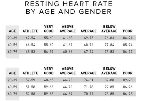 What’s a Normal Heart Rate for My Age? | WHOOP