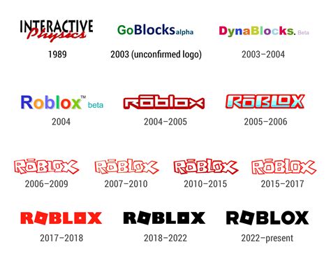 Roblox Logo Evolution (1989–2022) : r/roblox