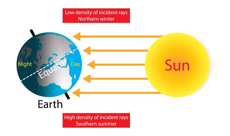 Geography: Hemispheres: Level 1 activity for kids | PrimaryLeap.co.uk