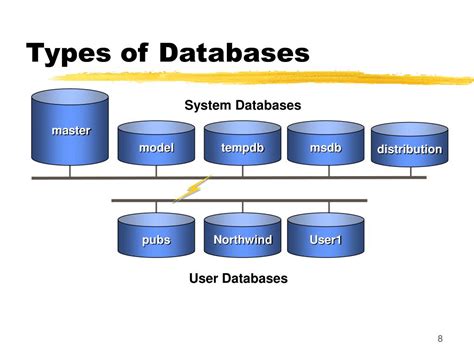 Database Design Models