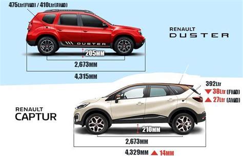 Renault Captur - Size Matters!