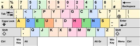 The Case for the Programmer Dvorak Keyboard Layout