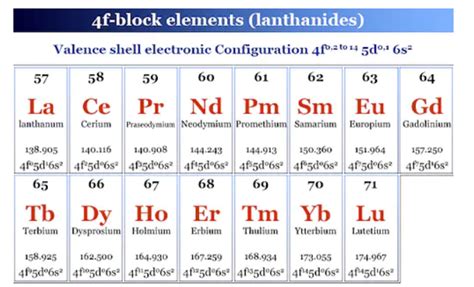 Periodic Table D Block Elements Names | Cabinets Matttroy