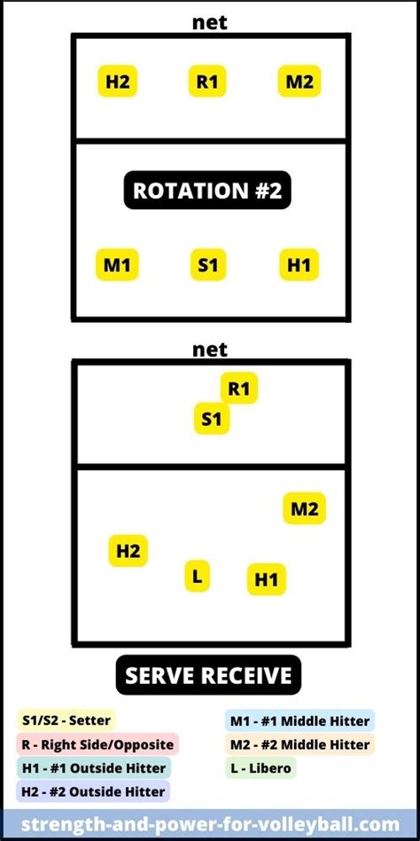 Volleyball Formations 6-2