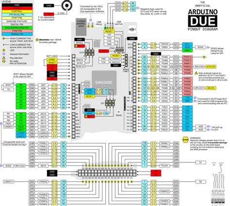 Arduino Uno Pinout Voltage