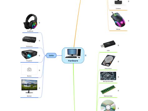 Hardware - Mind Map