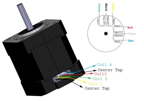 NEMA 17 Stepper Motor Datasheet, Wiring, Specs & Alternatives