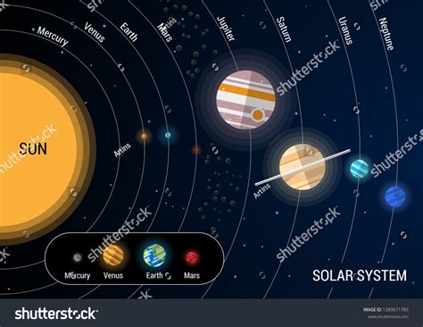 Jupiter Planet Map